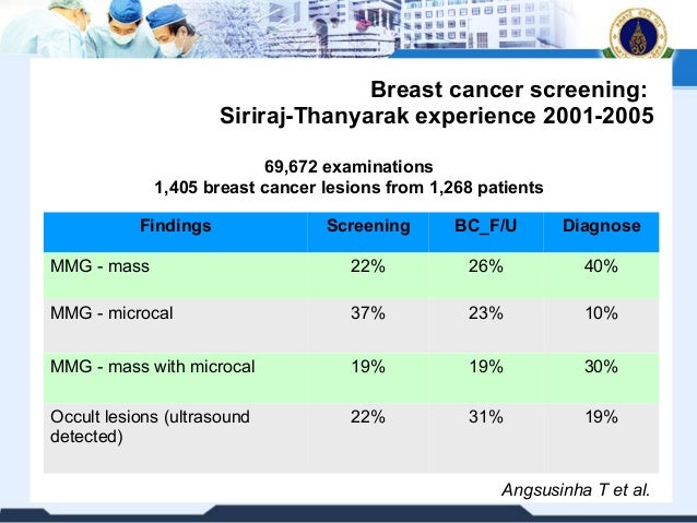angiolymphatic lesion breast cancer Angiolymphatic lesion breast cancer